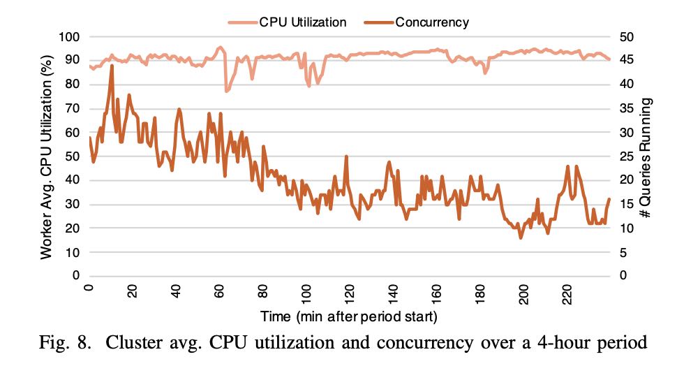 presto-resource-usage.png